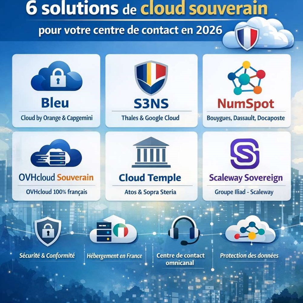 Comparateur : 6 solutions de cloud souverain pour votre centre de contact en 2026